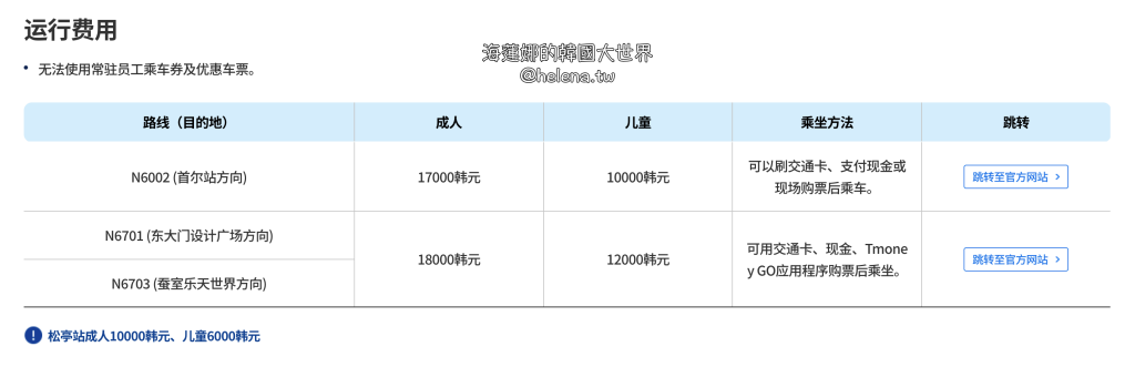 仁川機場,機場巴士,韓國,韓國交通相關,韓國實用資訊,韓國旅行,韓國旅遊,韓國自由行,首爾,首爾實用資訊,首爾旅行,首爾旅遊,首爾自由行,首爾遊／宿 @Helena's Blog