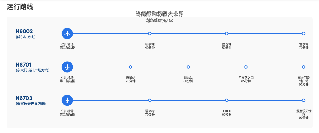 仁川機場,機場巴士,韓國,韓國交通相關,韓國實用資訊,韓國旅行,韓國旅遊,韓國自由行,首爾,首爾實用資訊,首爾旅行,首爾旅遊,首爾自由行,首爾遊／宿 @Helena's Blog