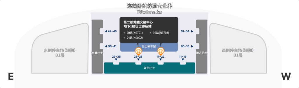 仁川機場,機場巴士,韓國,韓國交通相關,韓國實用資訊,韓國旅行,韓國旅遊,韓國自由行,首爾,首爾實用資訊,首爾旅行,首爾旅遊,首爾自由行,首爾遊／宿 @Helena's Blog