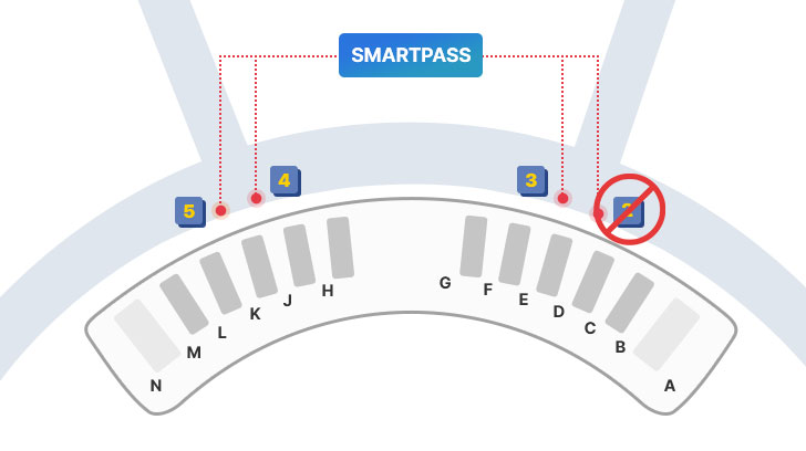 SmartPass,人臉辨識,仁川機場,臉部辨識,韓國交通相關,韓國實用資訊,韓國旅行,韓國旅遊,韓國自由行,首爾交通相關,首爾實用資訊,首爾旅行,首爾旅遊,首爾自由行 @Helena's Blog