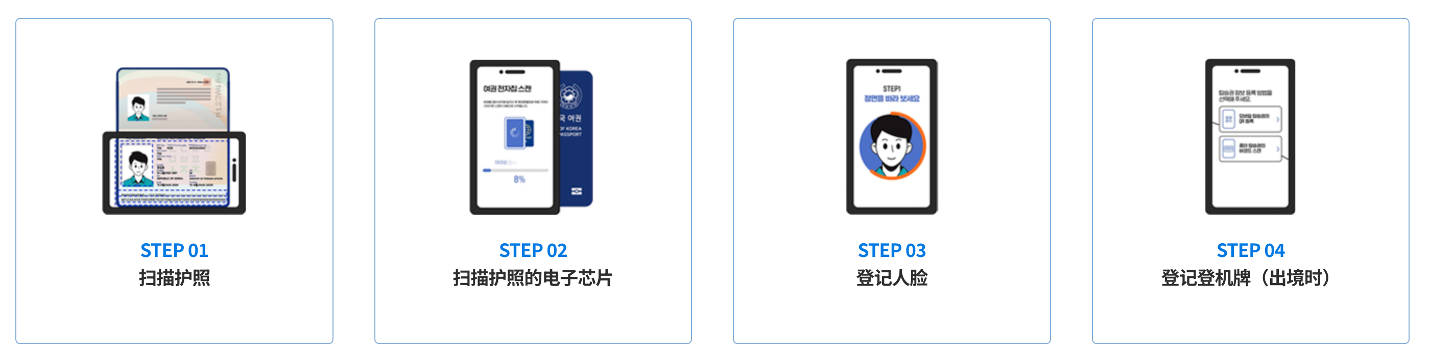 SmartPass,人臉辨識,仁川機場,臉部辨識,韓國交通相關,韓國實用資訊,韓國旅行,韓國旅遊,韓國自由行,首爾交通相關,首爾實用資訊,首爾旅行,首爾旅遊,首爾自由行 @Helena's Blog