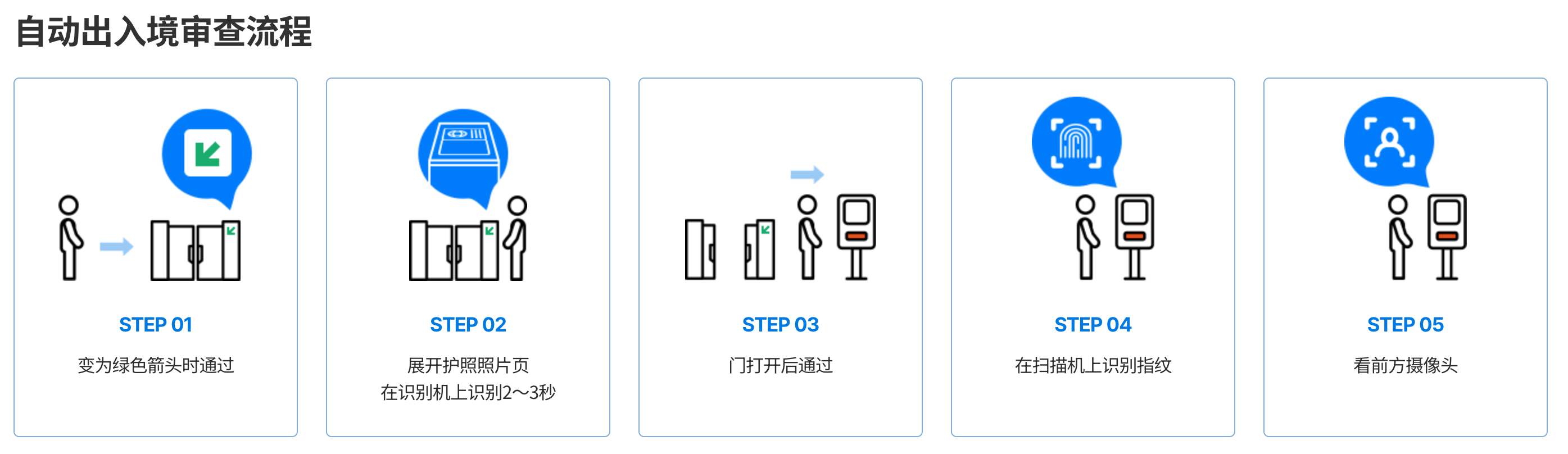 仁川機場,入出境,入境,韓國交通相關,韓國實用資訊,韓國旅行,韓國旅遊,韓國綜合,韓國自由行,首爾交通相關,首爾實用資訊,首爾旅行,首爾旅遊,首爾自由行 @Helena's Blog