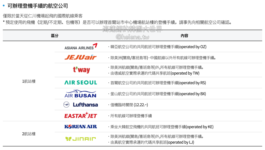 仁川機場,入境,出境,大邱,大邱旅行,大邱旅遊,大邱機場,大邱自由行,金浦機場,金海機場,釜山,釜山旅行,釜山旅遊,釜山自由行,韓國,韓國旅行,韓國旅遊,韓國自由行,首爾,首爾旅行,首爾旅遊,首爾自由行 @Helena's Blog