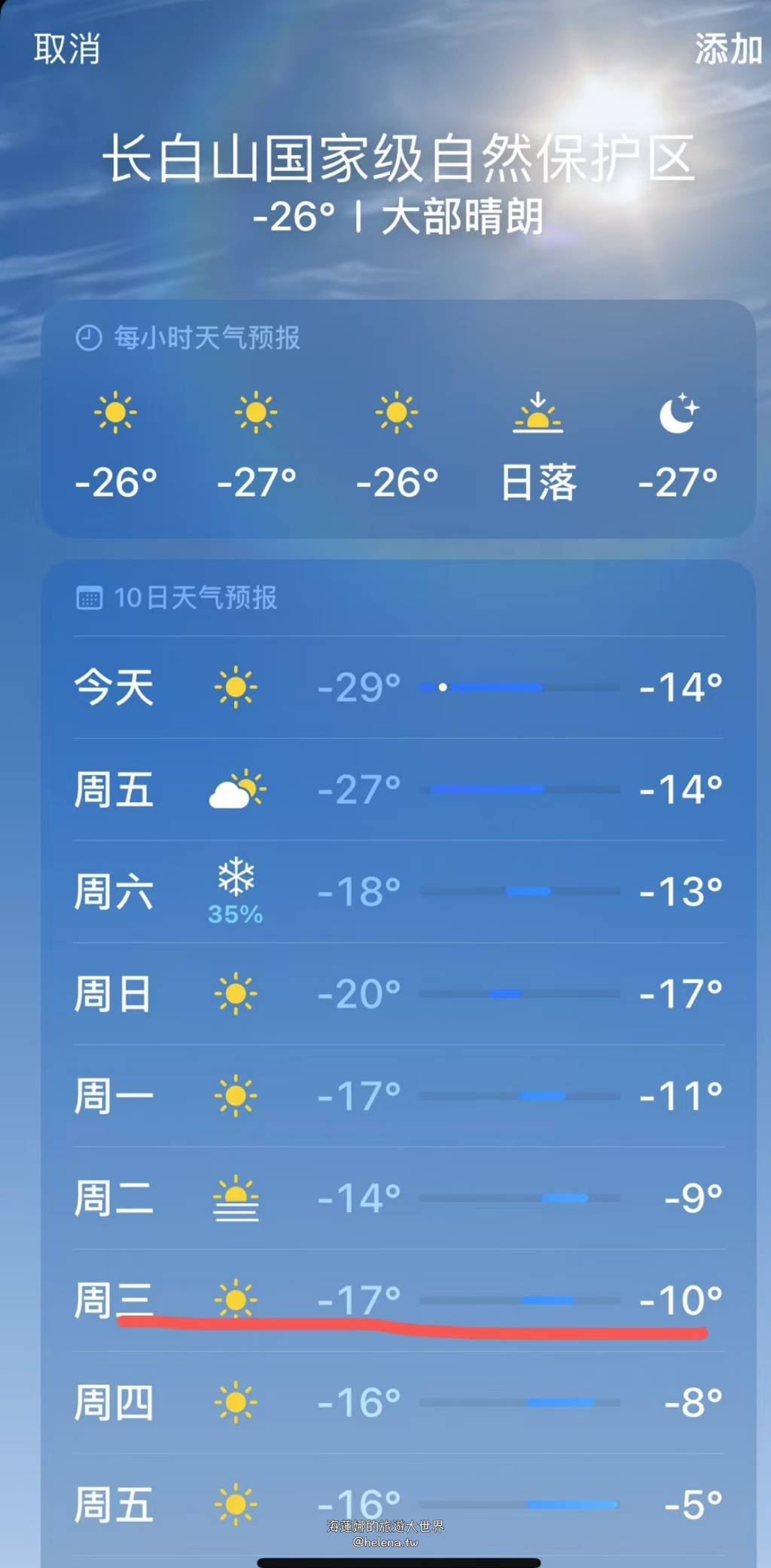 中國旅行,中國旅遊,中國東北旅遊,中朝俄邊境,中朝邊境,吉林旅行,吉林旅遊,延吉旅行,延吉旅遊,長白山,雪嶺,魔界 @Helena's Blog
