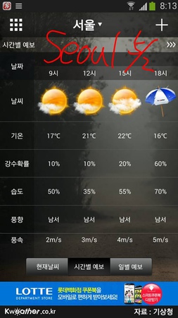 天氣,釜山,韓國,首爾 @Helena's Blog